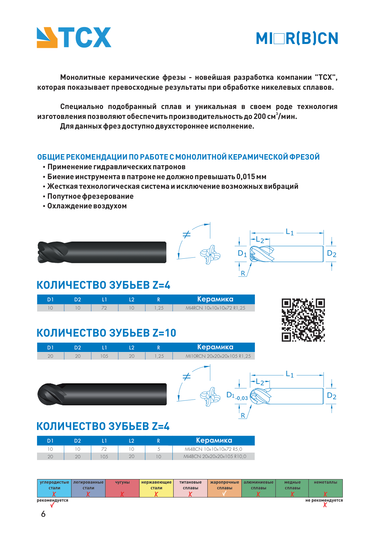 Керамические фрезы
